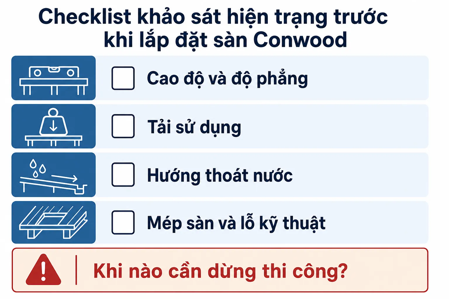 Checklist khảo sát hiện trạng trước khi lắp đặt sàn Conwood với các mục về cao độ, tải sử dụng, hướng thoát nước và mép sàn