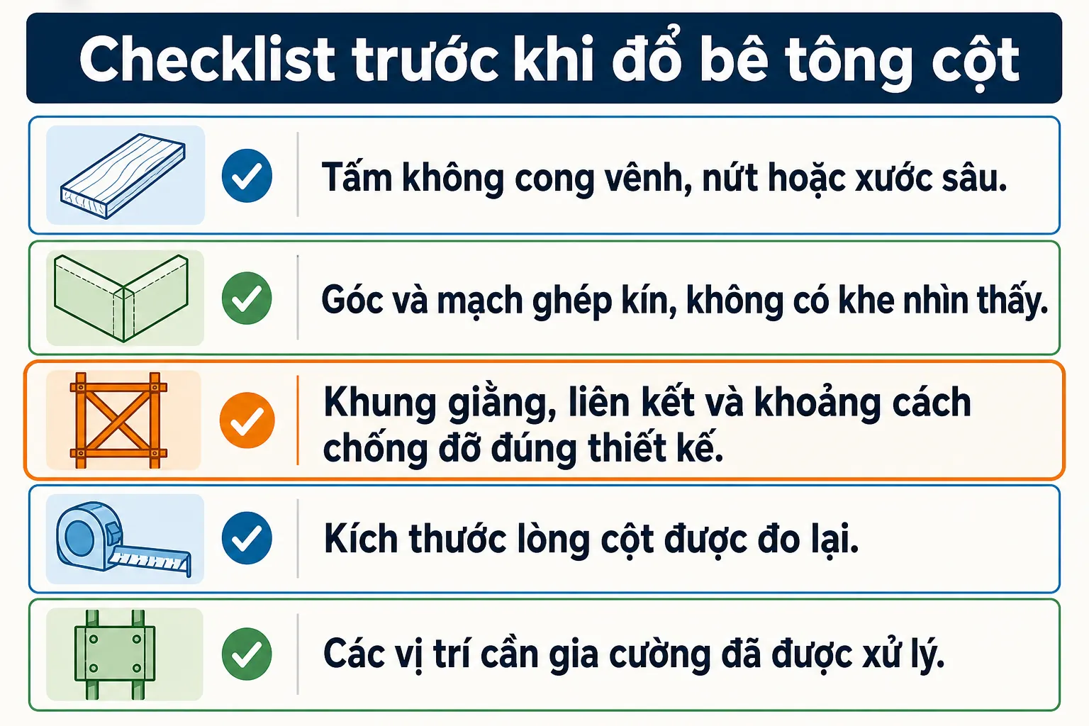 Danh sách kiểm tra 5 mục với các biểu tượng minh họa về việc chuẩn bị cốp pha cột trước khi đổ bê tông