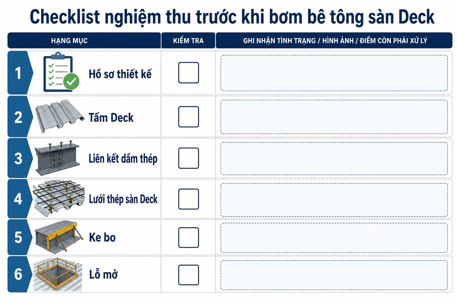 Checklist nghiệm thu trước khi bơm bê tông sàn Deck, liệt kê các hạng mục như hồ sơ thiết kế, tấm Deck, liên kết dầm thép