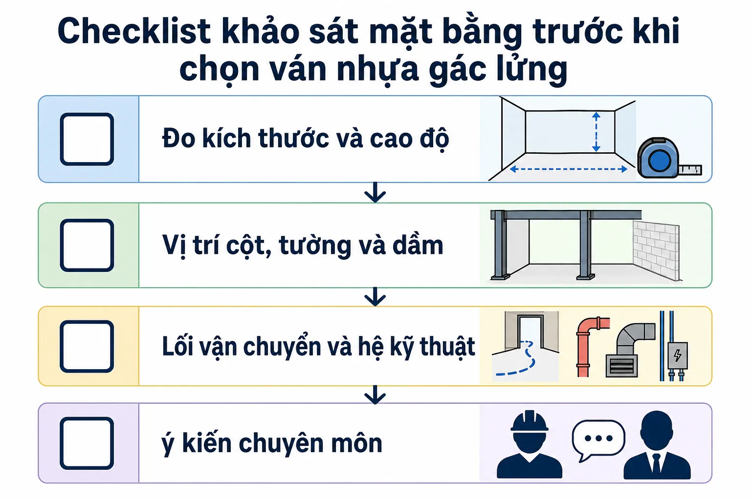 Checklist khảo sát mặt bằng trước khi chọn ván nhựa gác lửng với các bước đo đạc, kiểm tra cấu trúc, lối vận chuyển và tham