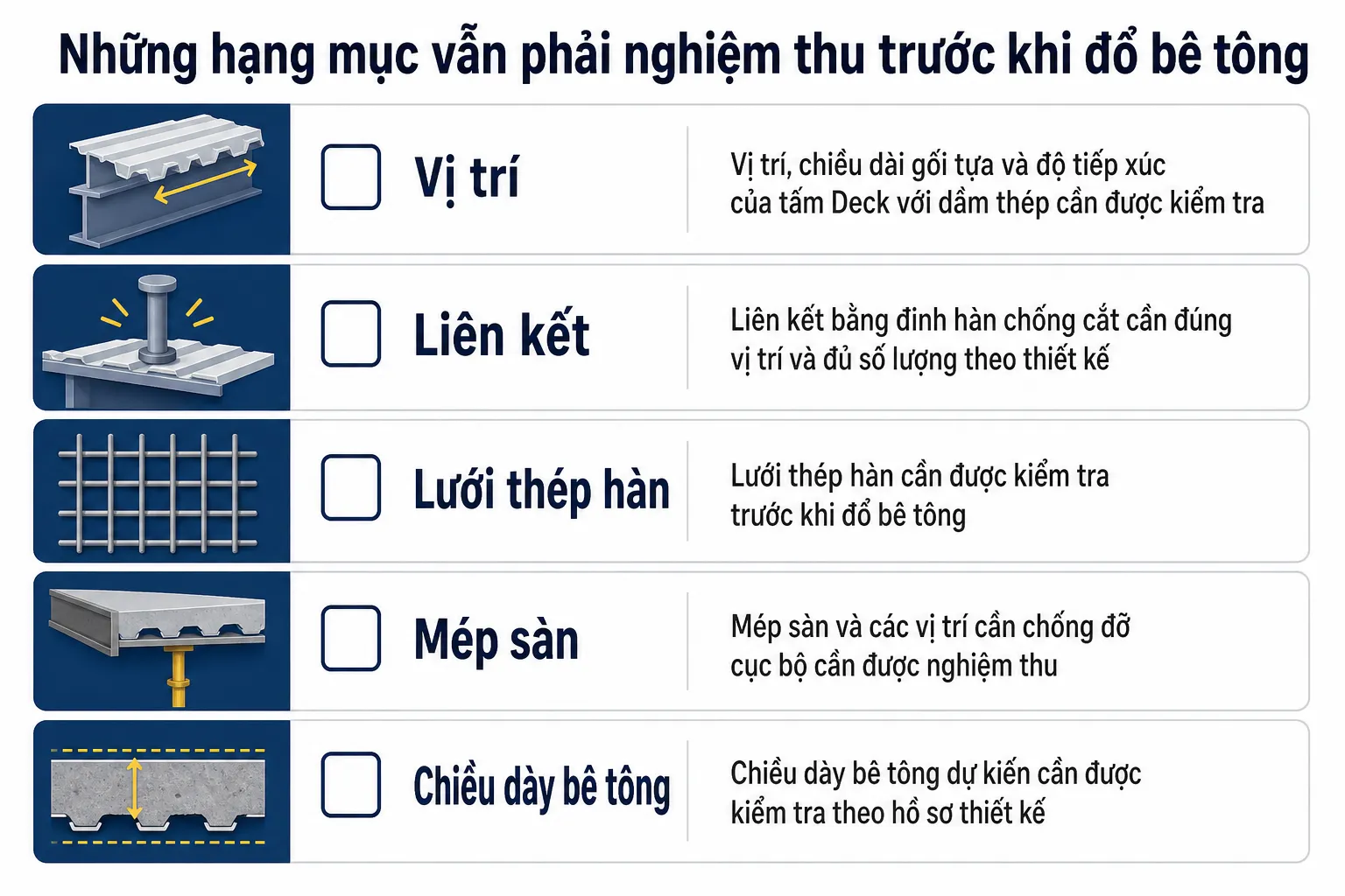 Các hạng mục cần nghiệm thu cho sàn deck trước khi đổ bê tông, bao gồm vị trí tấm, liên kết, lưới thép, mép sàn và chiều dày